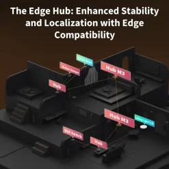 Aqara Hub M3 Smart Home Controller