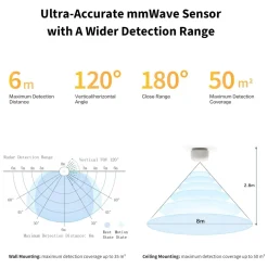Aqara Presence Sensor FP1E - tilstedeværelses- og bevægelsessensor