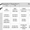 Displayport 2.1 8K/120Hz Kabel 2 m - Sort