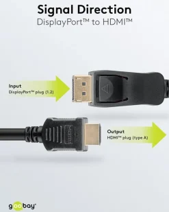 Displayport til HDMI Kabel 5 m - Sort