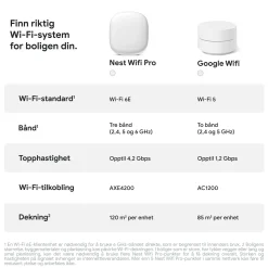 Google Nest Wifi Pro AXE4200 1-pakke