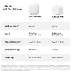 Google Nest Wifi Pro AXE4200 1-pakke
