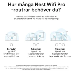 Google Nest Wifi Pro AXE4200 3-pakke