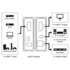 HDMI-Extractor