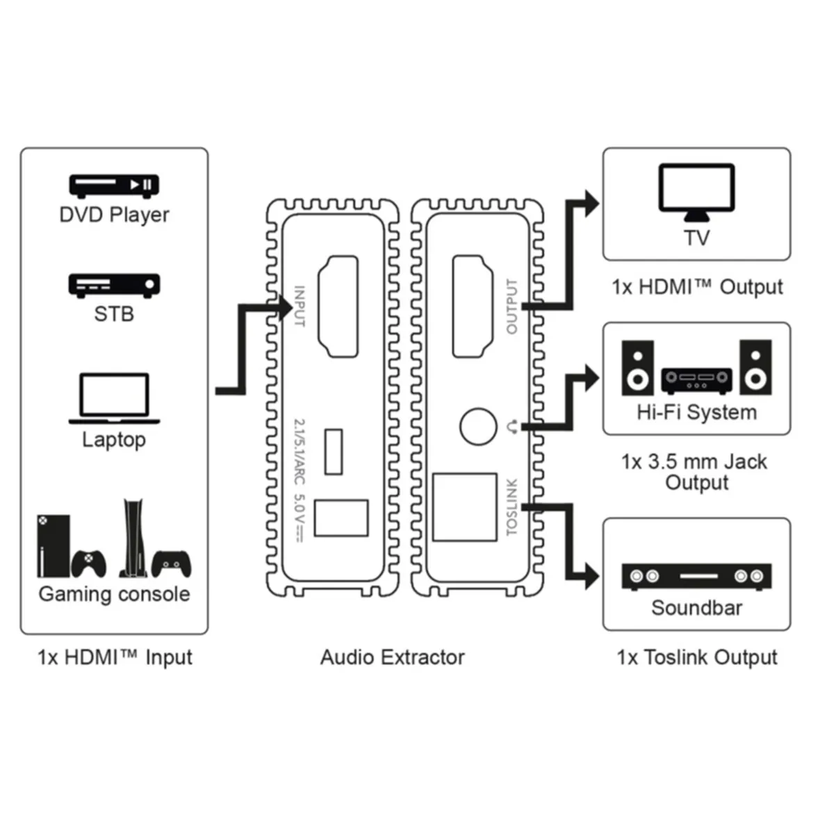 HDMI-Extractor