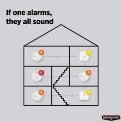 Housegard Luma Trådløs Kuliltealarm