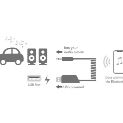 LogiLink Bluetooth 5.3 lydmodtager