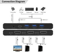 MicroConnect DisplayPort & USB-C KVM-switch - 2 porte
