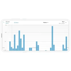Netatmo Regnsensor til Netatmo vejrstation