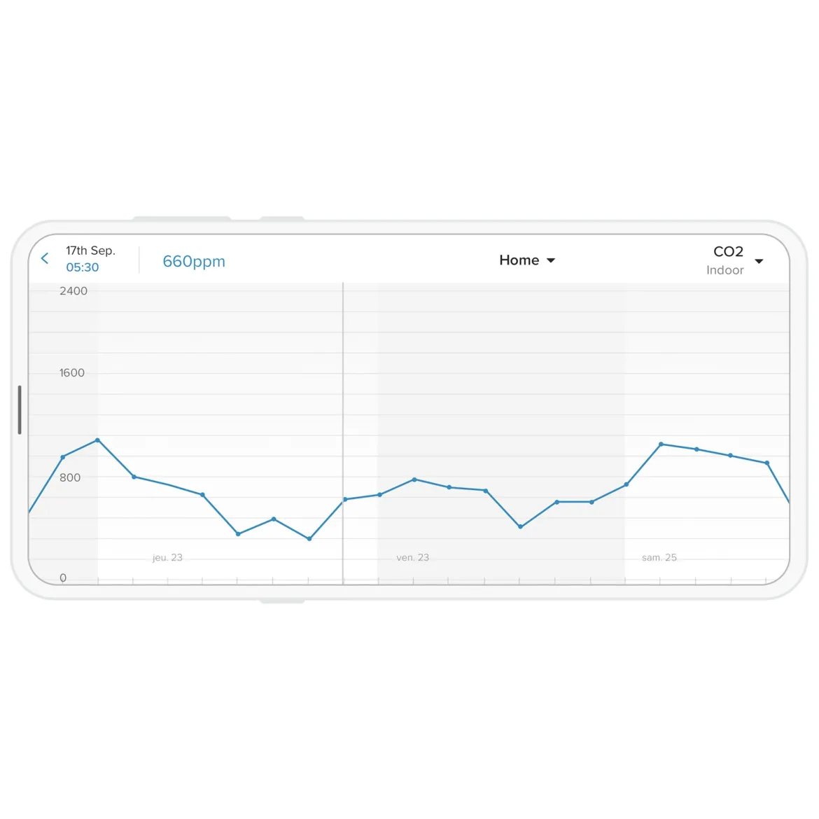 Netatmo Vejrstation Smart vejrstation