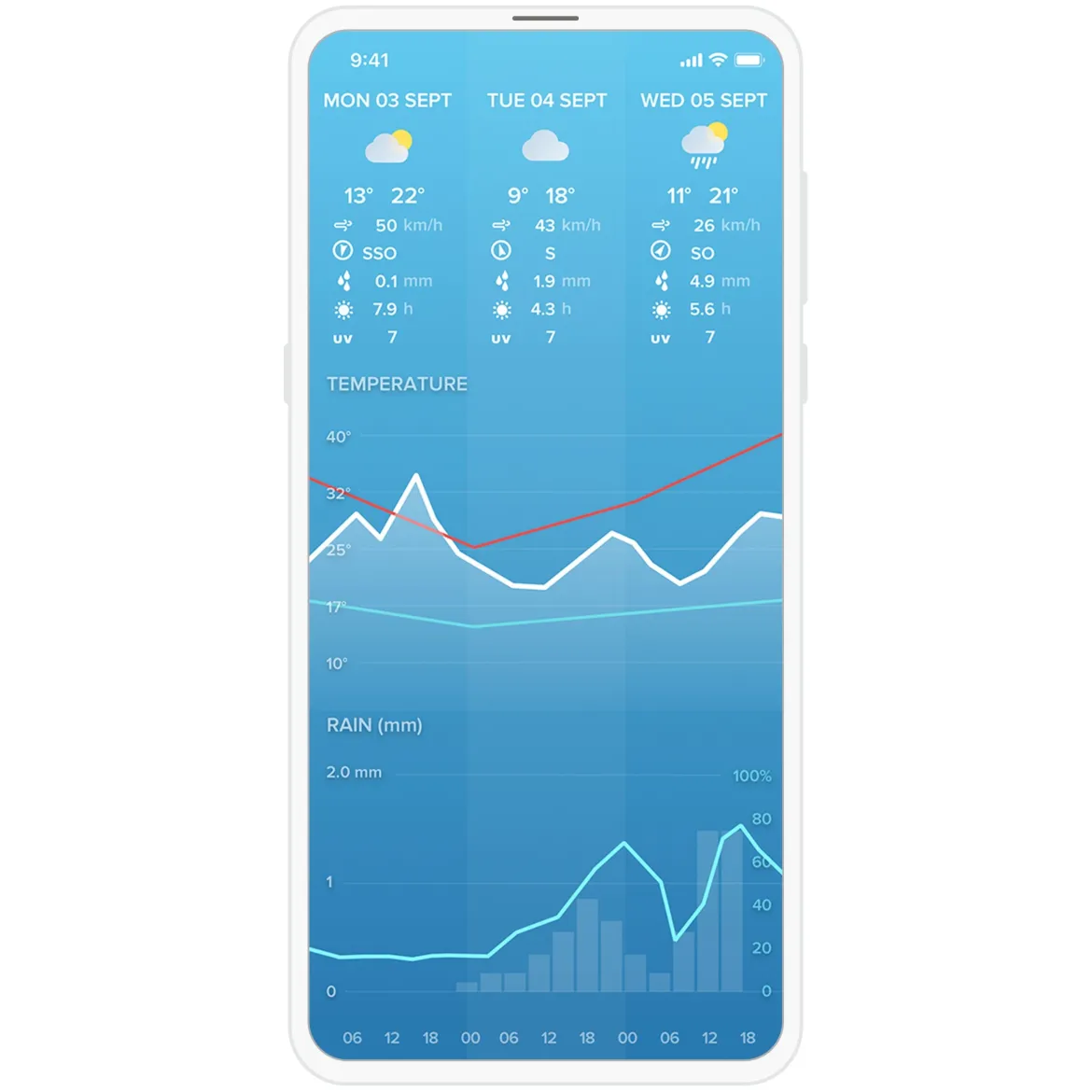 Netatmo Vejrstation Smart vejrstation