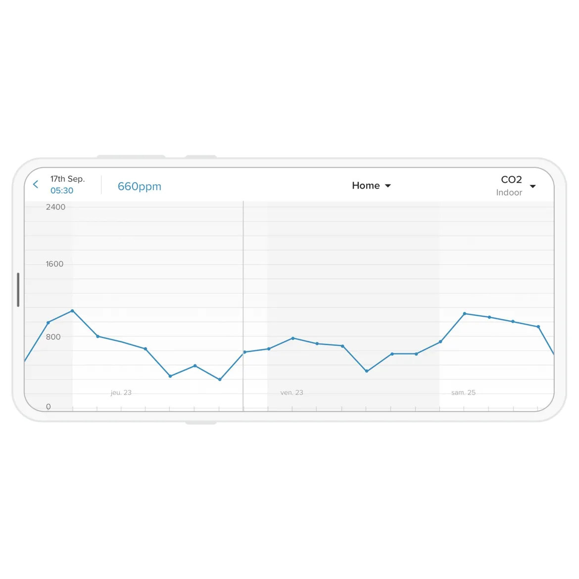 Netatmo Vejrstation Smart vejrstation