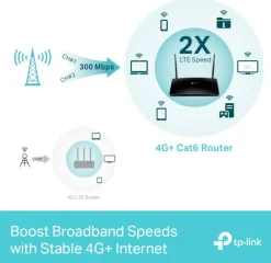 TP-Link Archer MR600 4G+ router med modem AC1200