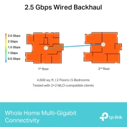 TP-link Deco BE65 3-pak - BE9300 Mesh Wifi 7-system