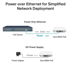 TP-Link Deco BE65-PoE Wifi 7-meshsystem, 3-pak