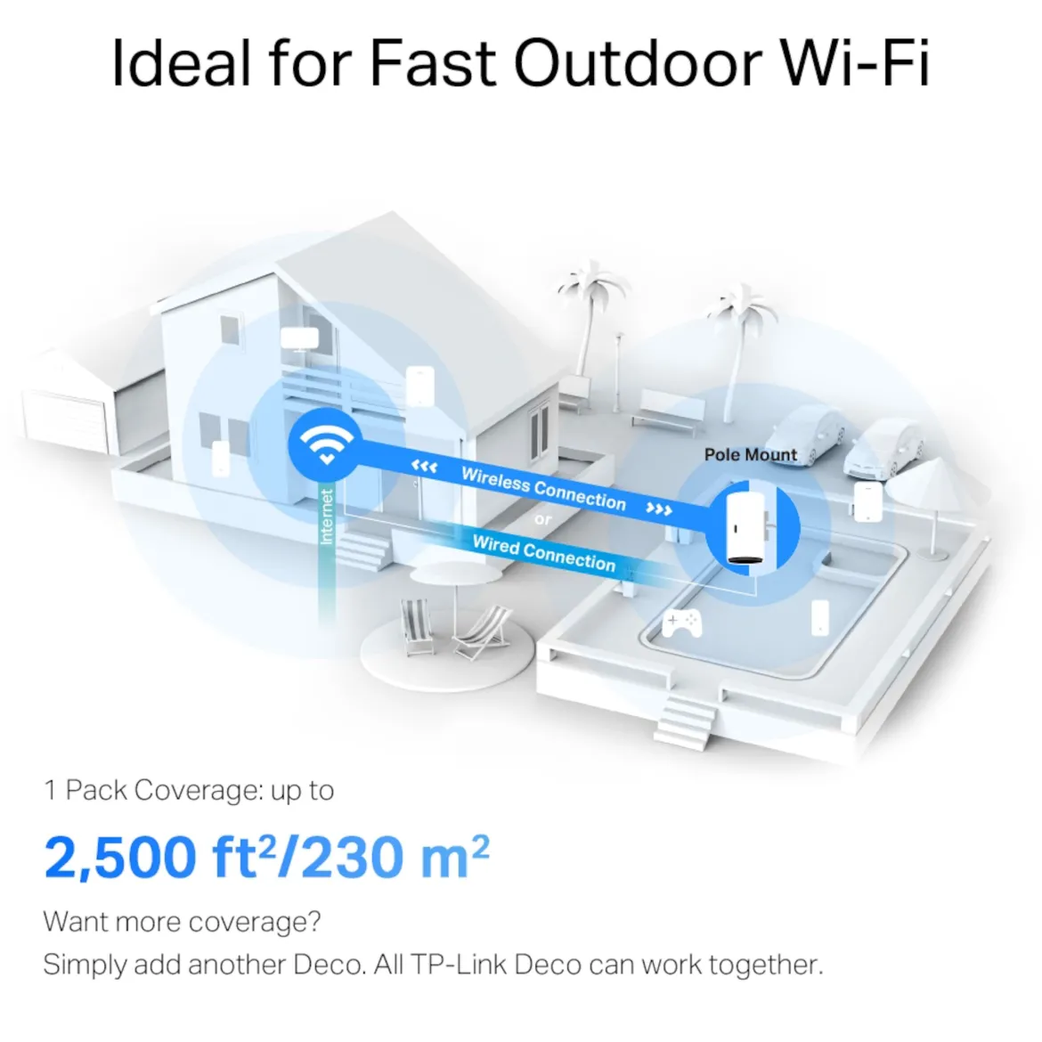 TP-link Deco X50-Outdoor PoE AX3000 Mesh