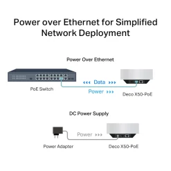TP-link Deco X50-PoE AX3000 3-pakke