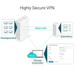 TP-link ER605 (TL-R605) V2 Omada Gigabit VPN Router