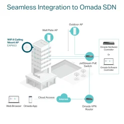 TP-link Omada EAP653 Wifi 6 Roaming-adgangspunkt AX3000