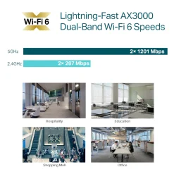 TP-link Omada EAP653 Wifi 6 Roaming-adgangspunkt AX3000