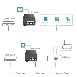 TP-link Omada POE+-injector 30W