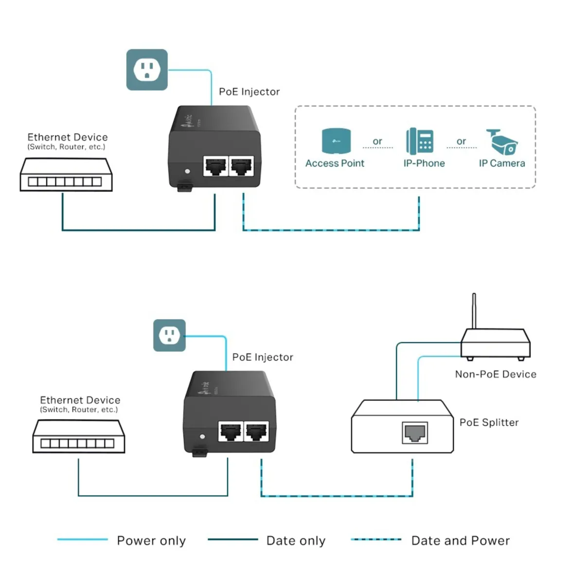 TP-link Omada POE+-injector 30W
