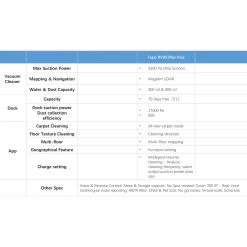 TP-link Tapo RV20 Max Plus Robotstøvsuger