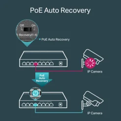 TP-link TL-SG1008P PoE+-gigabitswitch 8 porte