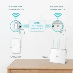 TP-link TL-WPA7517 KIT Trådløs Homeplug 1 Gb/s 2-pack