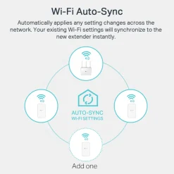 TP-link TL-WPA7517 KIT Trådløs Homeplug 1 Gb/s 2-pack