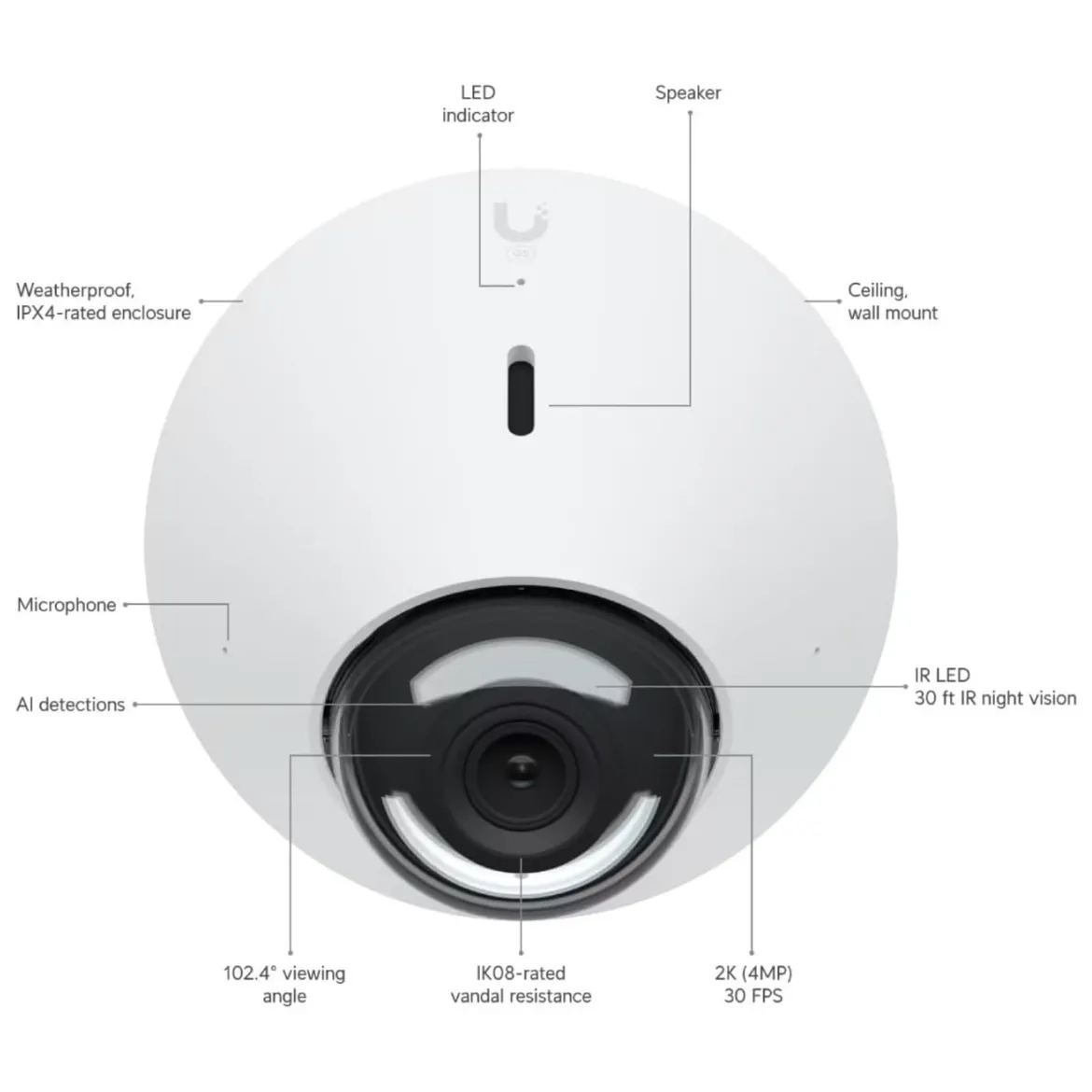 Ubiquiti G5 Dome - PoE-overvågningskamera