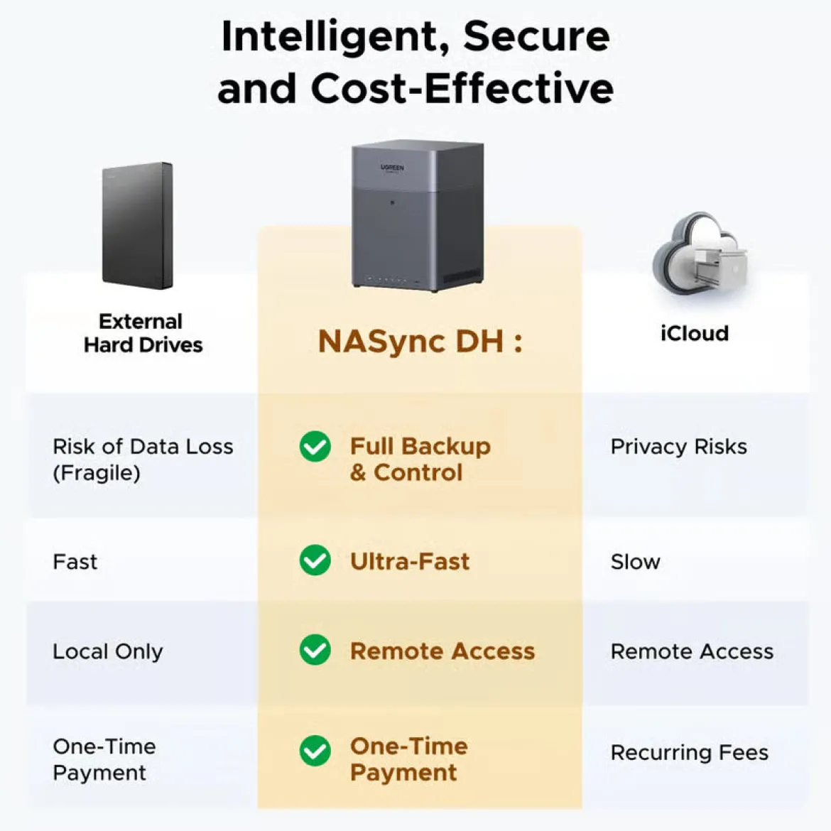 Ugreen NASync DH4300 Plus 4-bay NAS, disklø