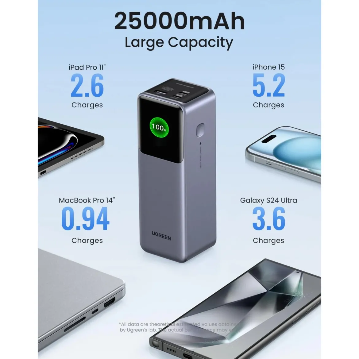 Ugreen Nexode 25.000 mAh