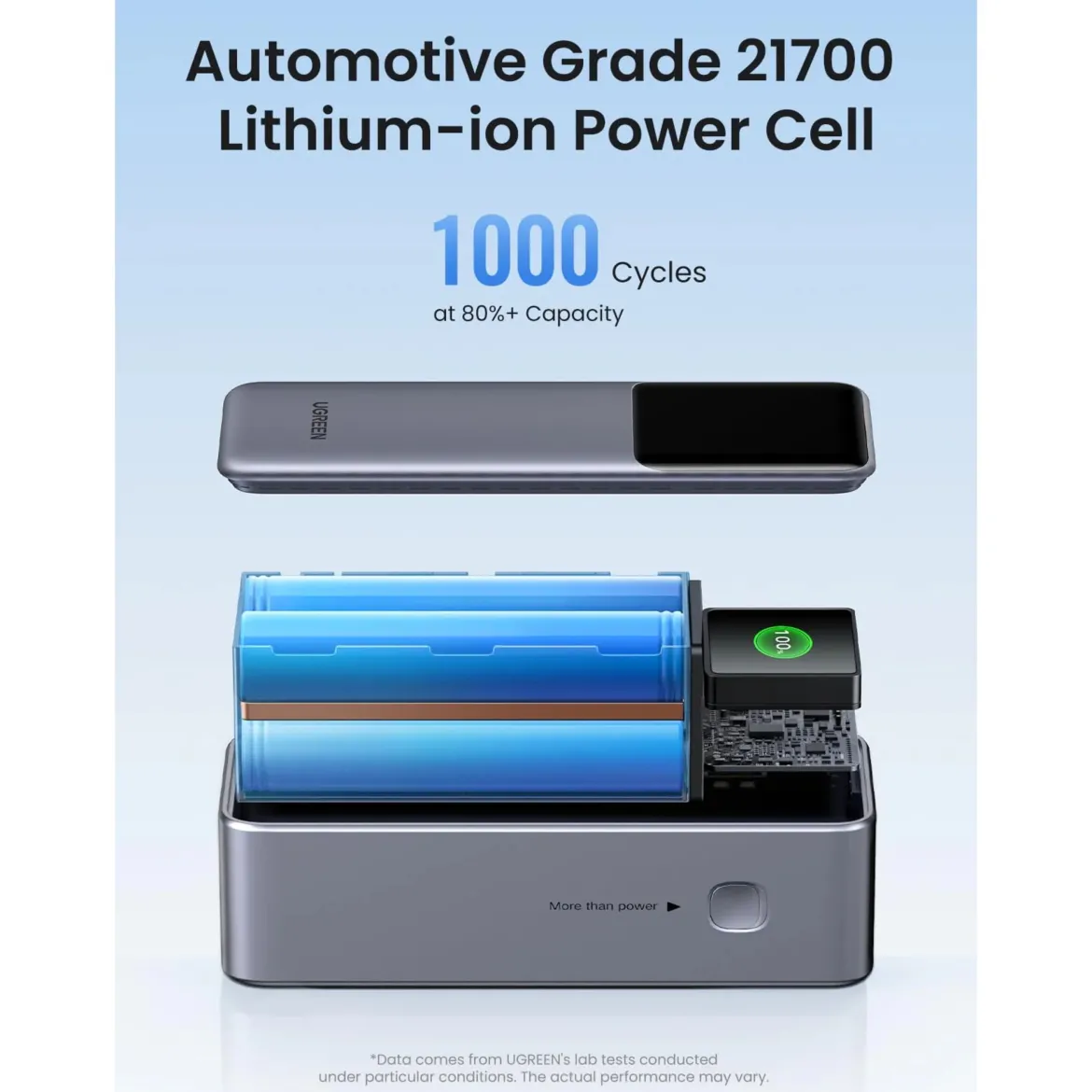 Ugreen Nexode 25.000 mAh