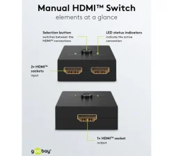 Wentronic HDMI 4K/30Hz Switch 1 til 2
